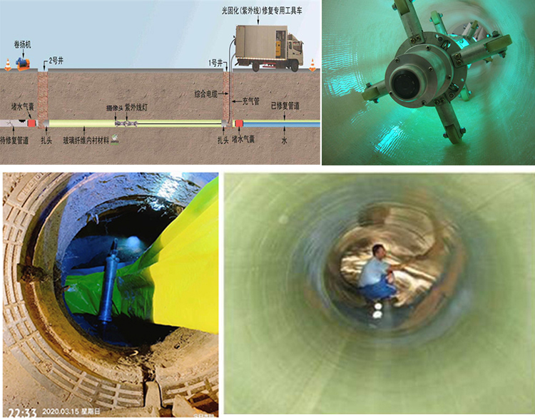 宁波UV-CIPP内衬修复