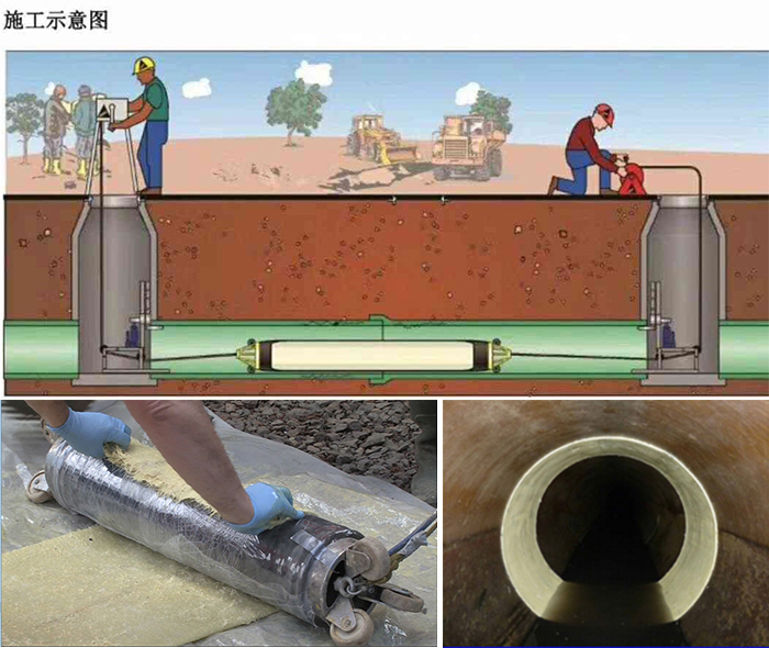 宁波管道局部点状修复